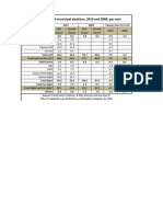 2014and 2008 French municipal elections compared.2014and 2008 French Municipal Elections Compared