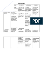 Analisis Swot & Pelan Strategik PBSM 2014