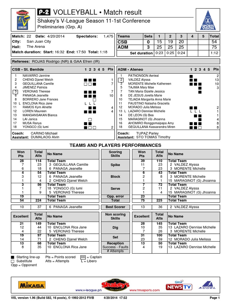 P-2 For Match 22 - CSB-ADM | PDF