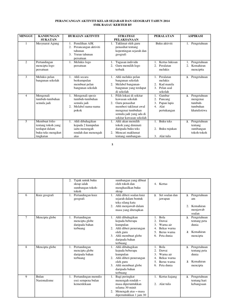 Perancangan Aktiviti Kelab Sejarah Dan Geografi Tahun 2014 Pdf