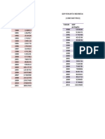 GDP Perkapita Indonesia GDP Perkapita Indonesia