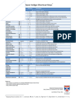 Eclipse Indigo Keyboard Shortcuts