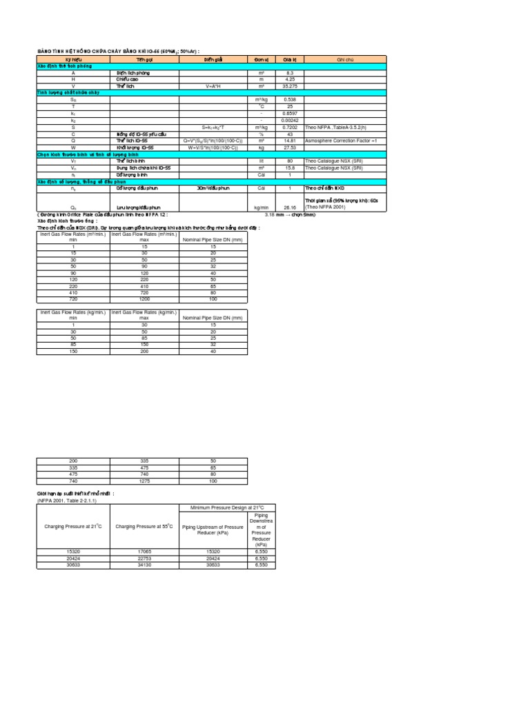 Calculating for FM200 System