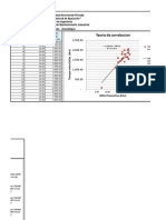 correlacion dispersion y regresion .xlsx