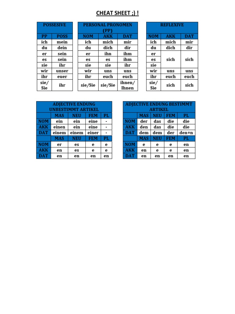 German Language Cheat Sheet | PDF