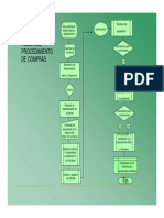 Procedimiento de Compras