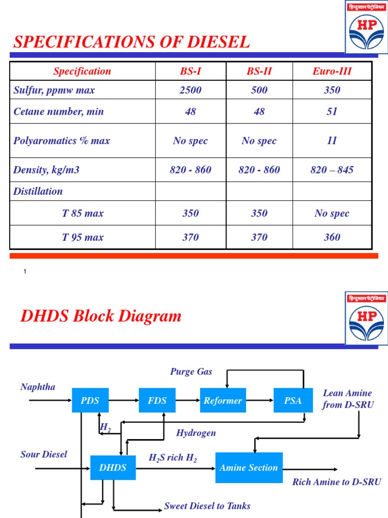 DHDS Process and Specifications Overview | PDF | Adsorption | Cracking ...
