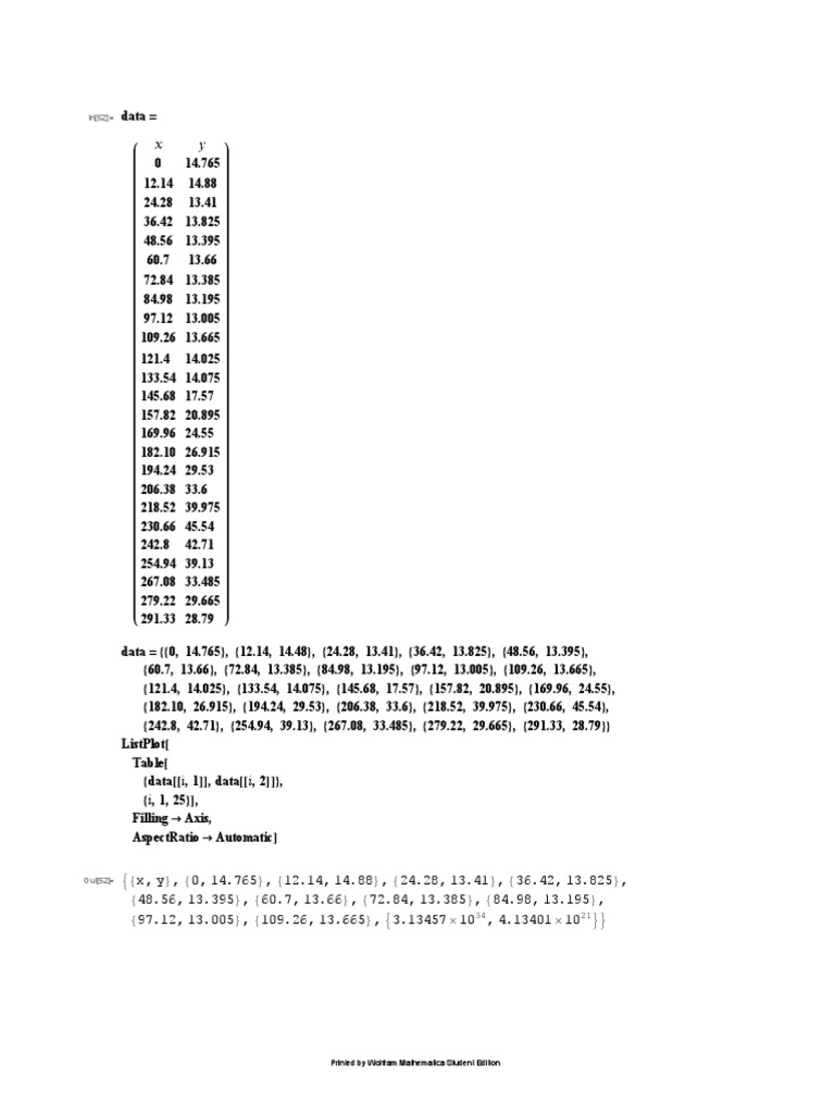 Mathematica Data Plotting Guide | PDF
