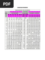 Spiral Wounds Gasket Dimension ASME B16.20