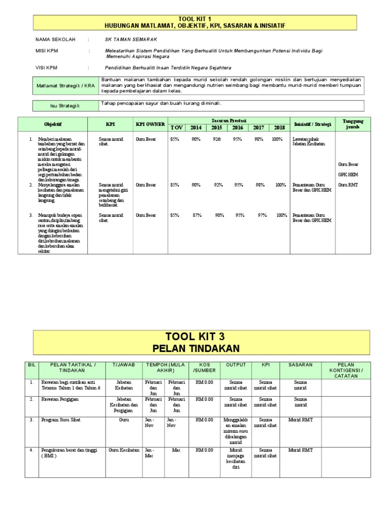 Perancangan Strategik RMT | PDF | Karier & Perkembangan