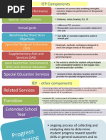 Iep Components