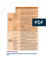 Tipos de Impuestos