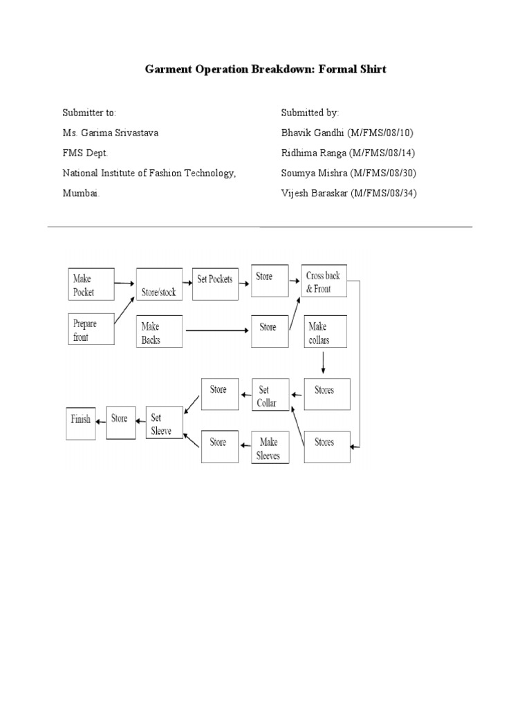 Formal Shirt Operation Breakdown Guide | PDF