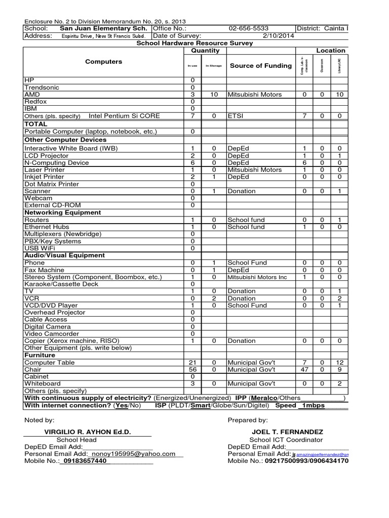 Enclosure No. 2_School Hardware Resource Survey_Revised Form 2012