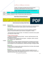 Psychotronics - Mind Control - Bio-Telemetrics - Rfid Chip - Brain Waves - General