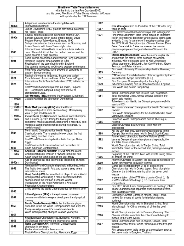 Masa Tenisi Tarihçesi