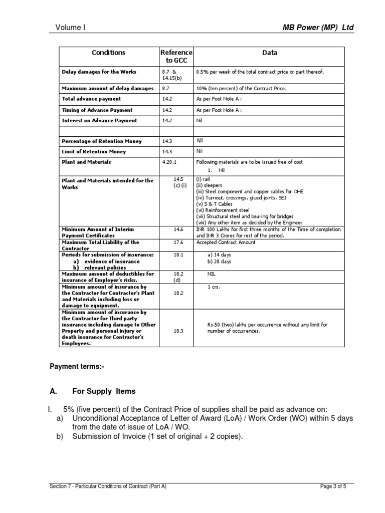 Contract Conditions and Payment Terms | PDF