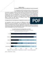 CCM Benchmark Iadvize