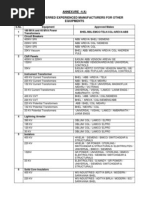 Approved VendorList MPPTCL