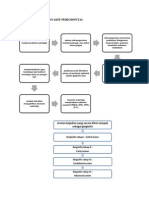 Skema Ob4