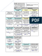 Plantilla Verbs 2