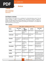 Qualitative Anion Tests Lab Chart