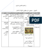 RPH - Penutup Pembuka