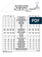 Team Statistics: Full Time: Final - Friday 30 August 2013 Eden Stadium - Prague