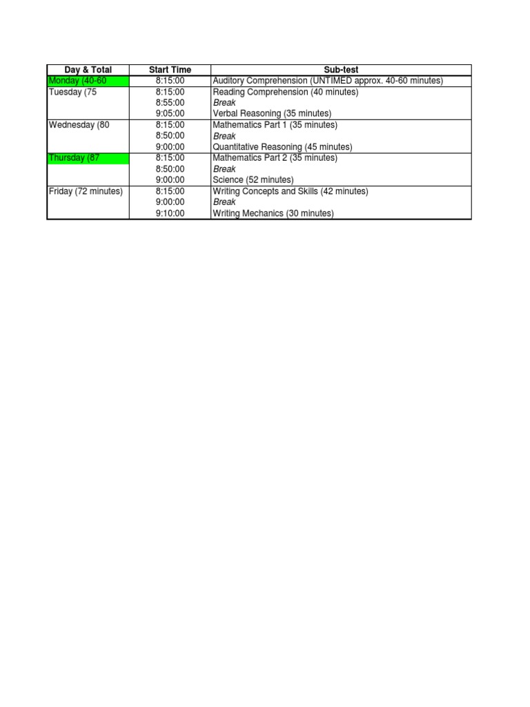 CTP4 Test Schedule Overview | PDF | Teaching Methods & Materials