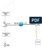 LABNET Diagram