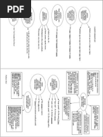 Classes Gramaticais Resumidas II