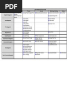 PMBOK Process Chart