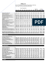 Agency Detail of Staffing of Federal Regulatory Activity