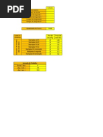 Plano de Manejo, Tabela de Ração