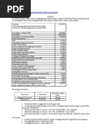 Koreksi Fiskal Contoh Soal