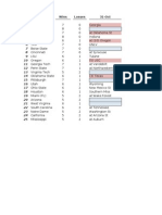 BCS Schedules