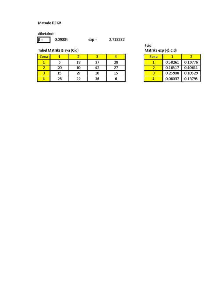 DCGR Model Analysis and Results | PDF | Teaching Methods & Materials
