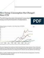 how energy consumption has changed since 1776  mit technology review