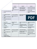 Project Rubric