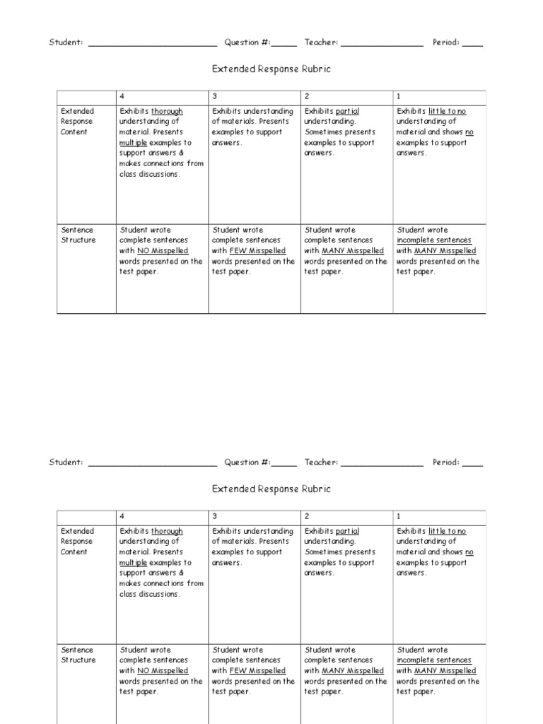 Extended Response Grading Rubric | PDF | Behavior Modification | Learning