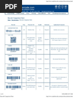 Download  Barcode Comparison Chart by soumyabg SN2195377 doc pdf