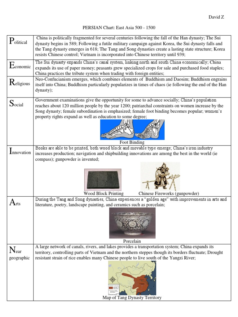 Persian Chart 2 | PDF
