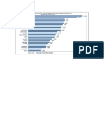 Pbi Por Region