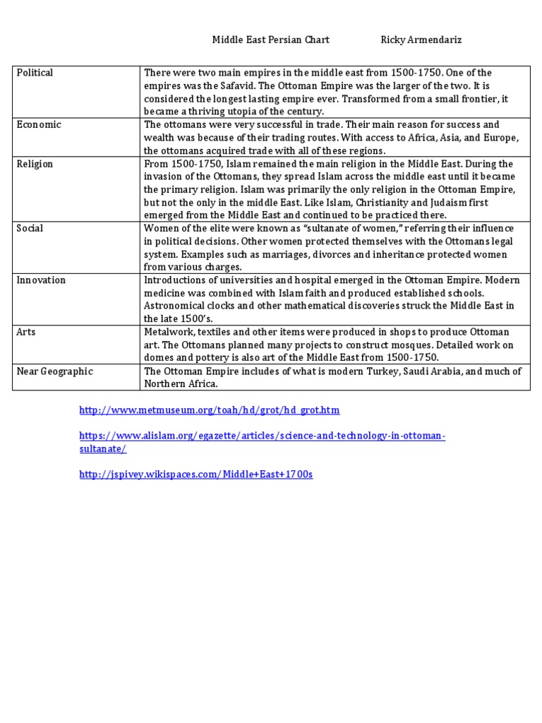 Persian 3 | PDF