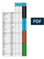 January Practicum Team Assignments