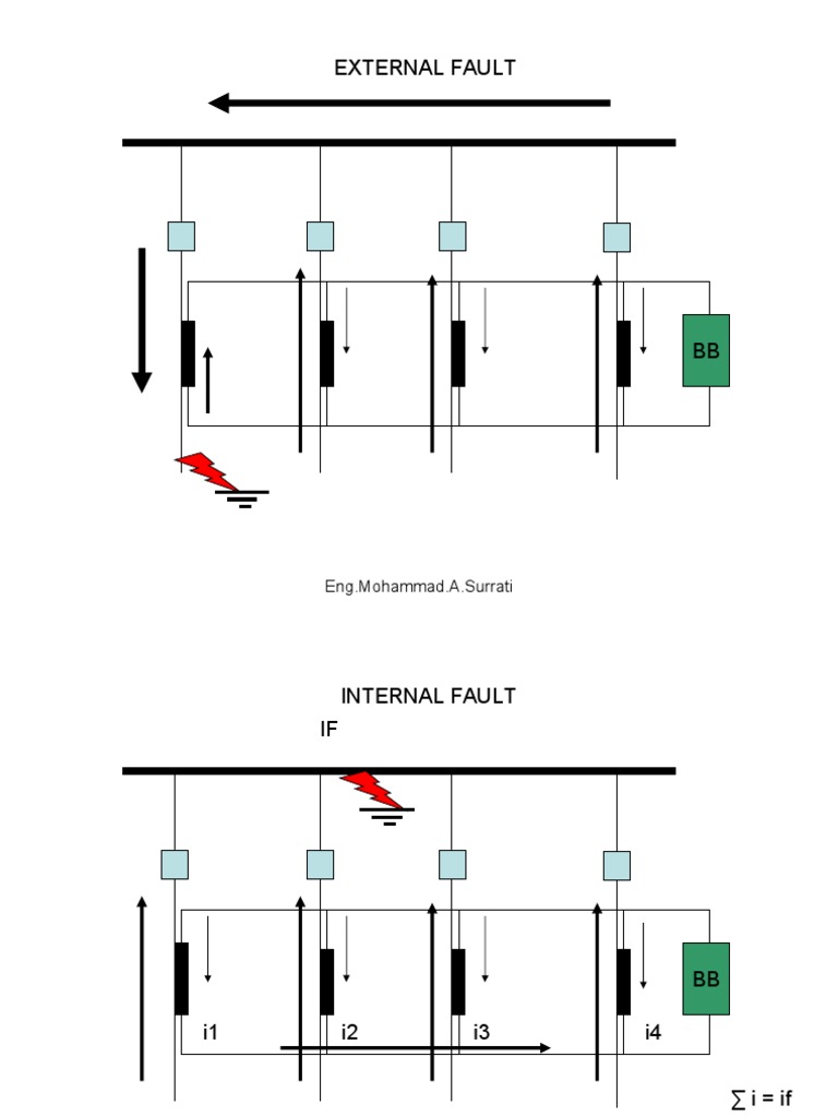 Transformer Differential Protection Analysis | PDF | Relay | Electrical ...