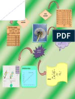 Mapa Mental Estadistica Descriptiva