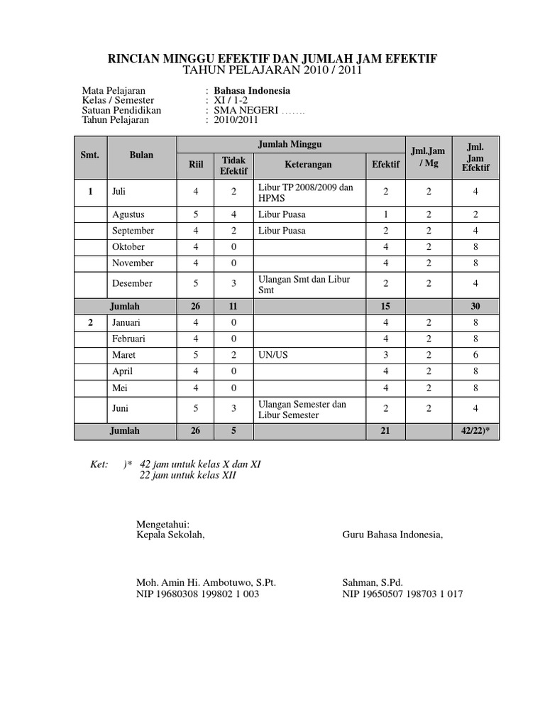 Prota Promes Kelas Xi