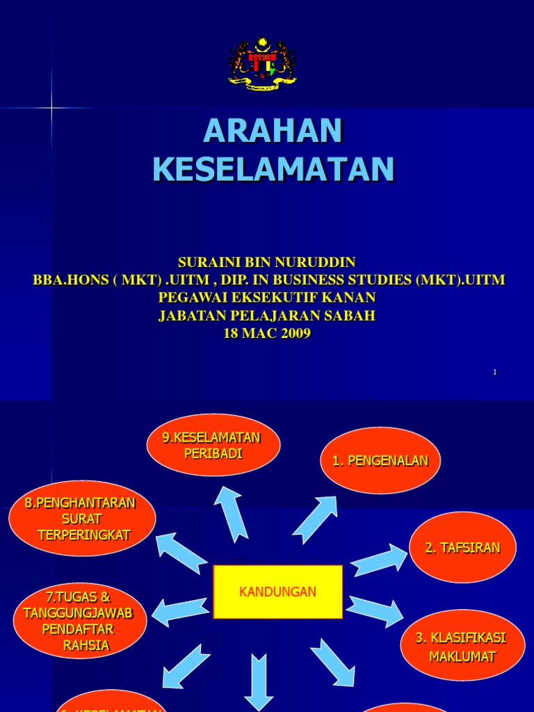 Modified Arahan Keselamatan 2008 (Kursus Induksi 2008)  PDF
