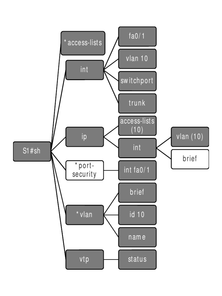 Network Configuration Guide | PDF
